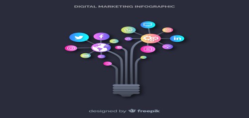 “Elevate Your Business in the Digital Realm: Unraveling the Secrets of Effective Digital Marketing!”